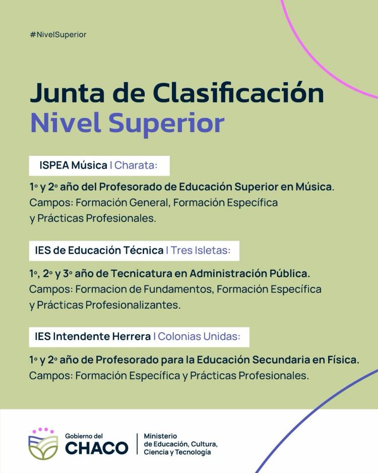 ABRE INSCRIPCIÓN DOCENTE POR APERTURA DE CARRERAS EN TRES INSTITUTOS DE NIVEL SUPERIOR